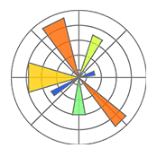matplotlib